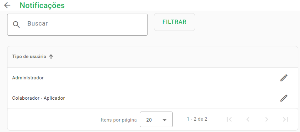 Lista de tipos de usuário