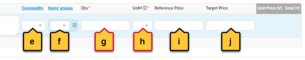 The right diagram of fields in the pricing grid.