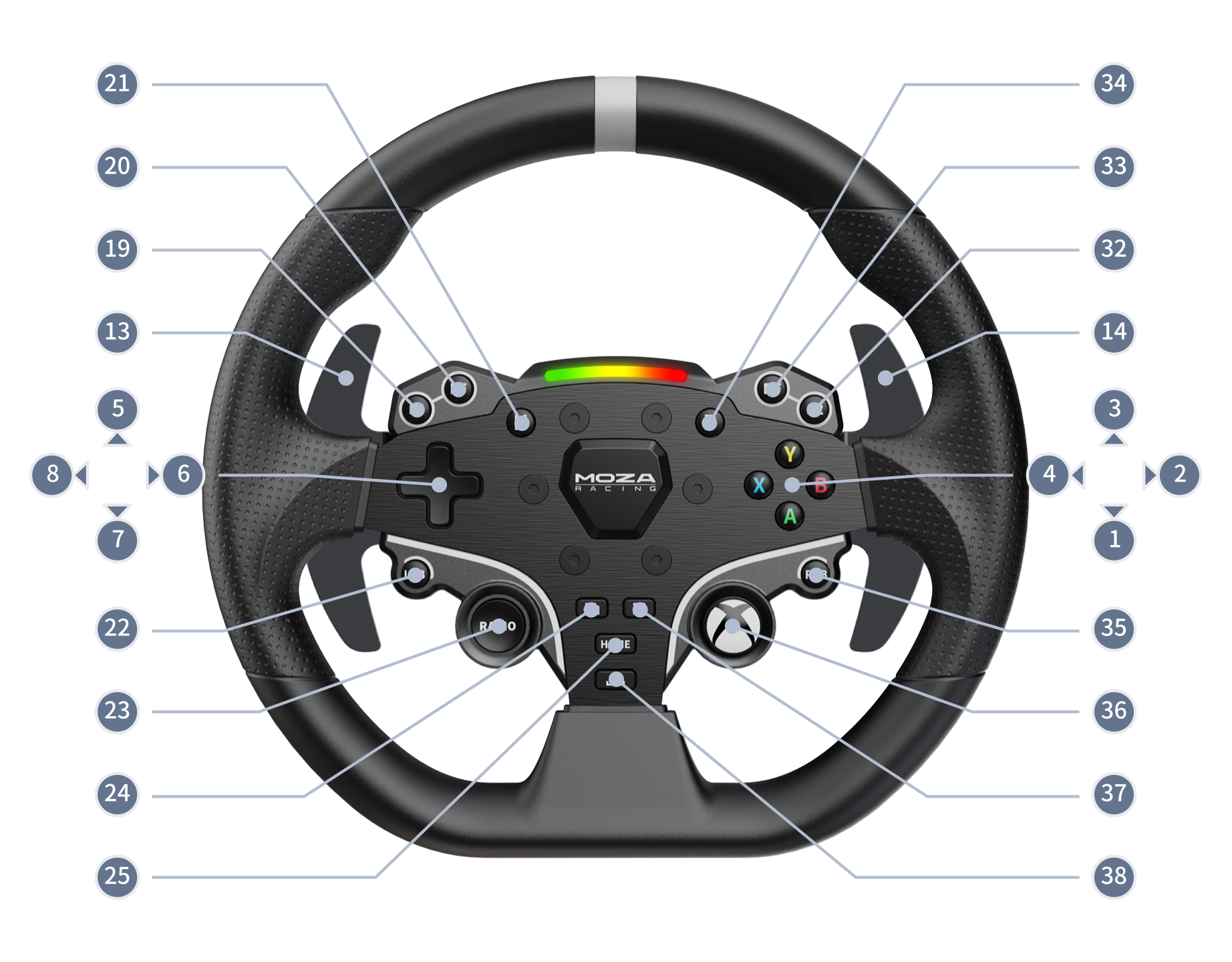 MOZA ESX Steering Wheel Button Numbering Guide