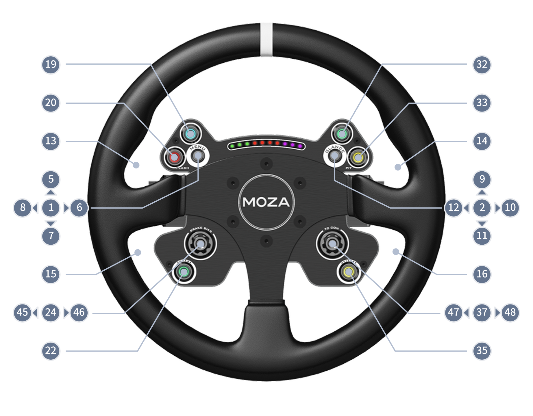 MOZA CS V2P Button Numbering Guide