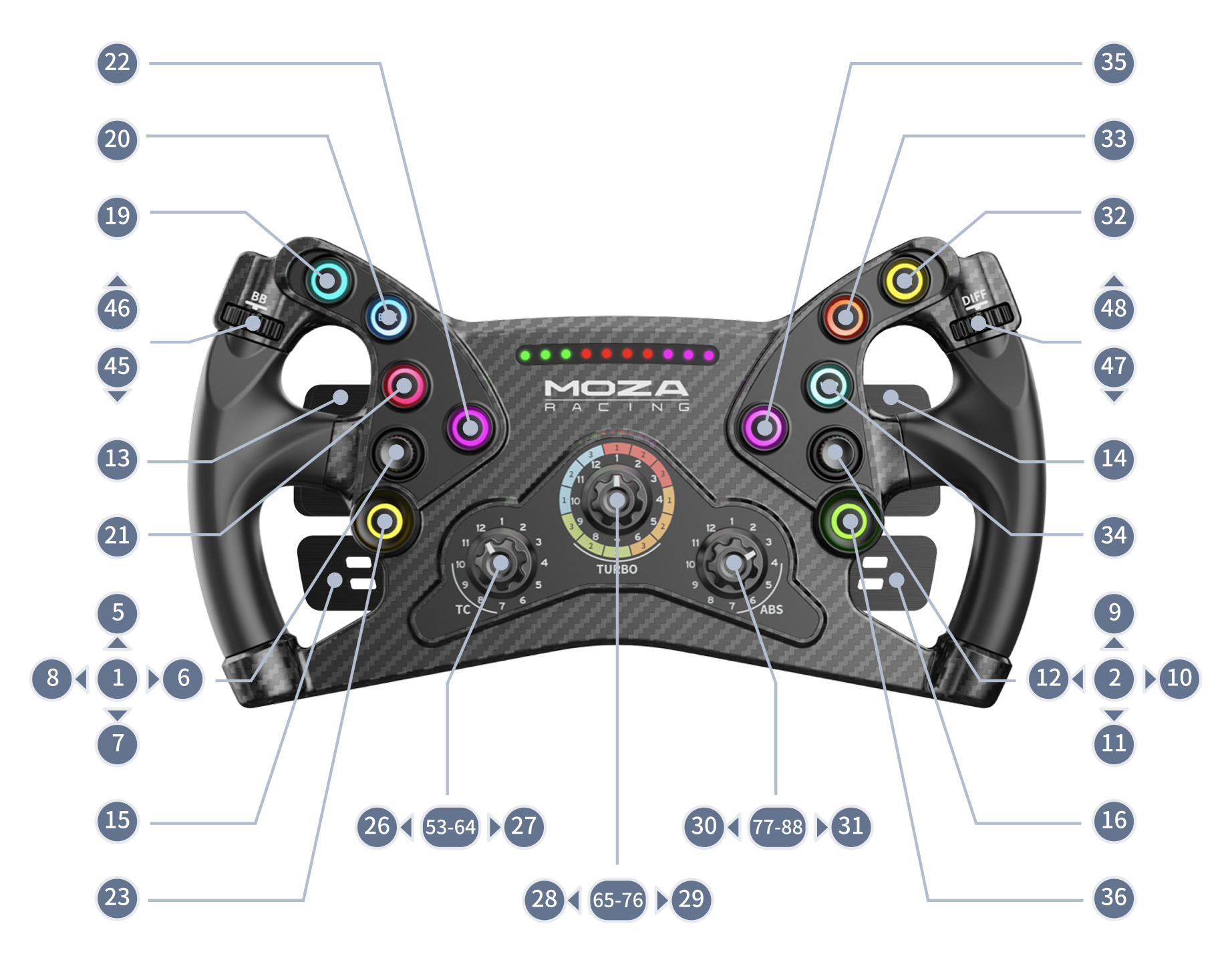 MOZA KS GT Wheel Button Numbering Guide