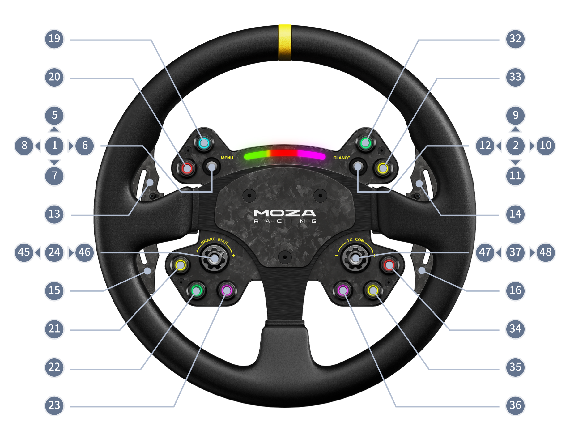MOZA RS V2 Steering Wheel Button Numbering Guide