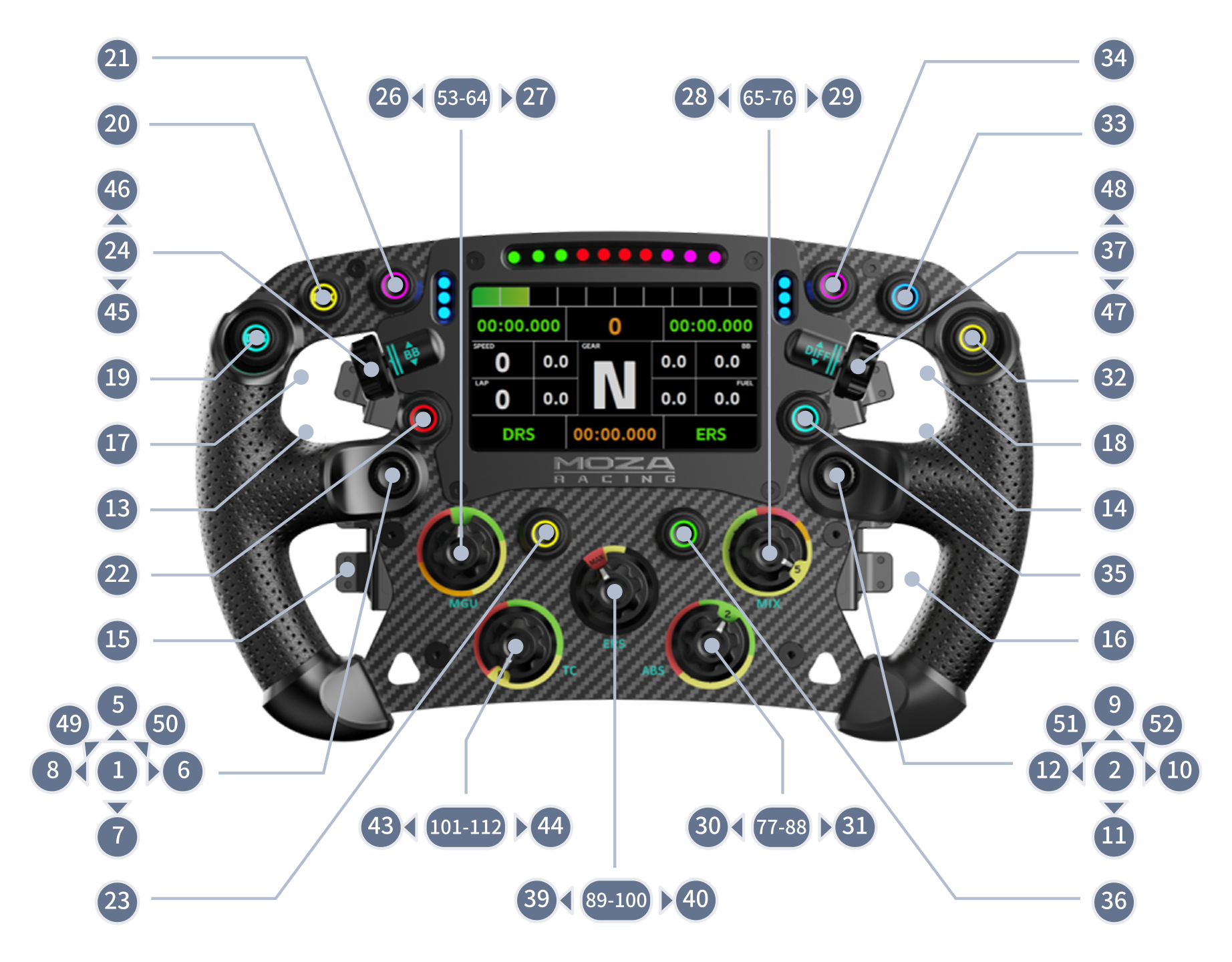 MOZA FSR2 Formula Wheel Button Numbering Guide