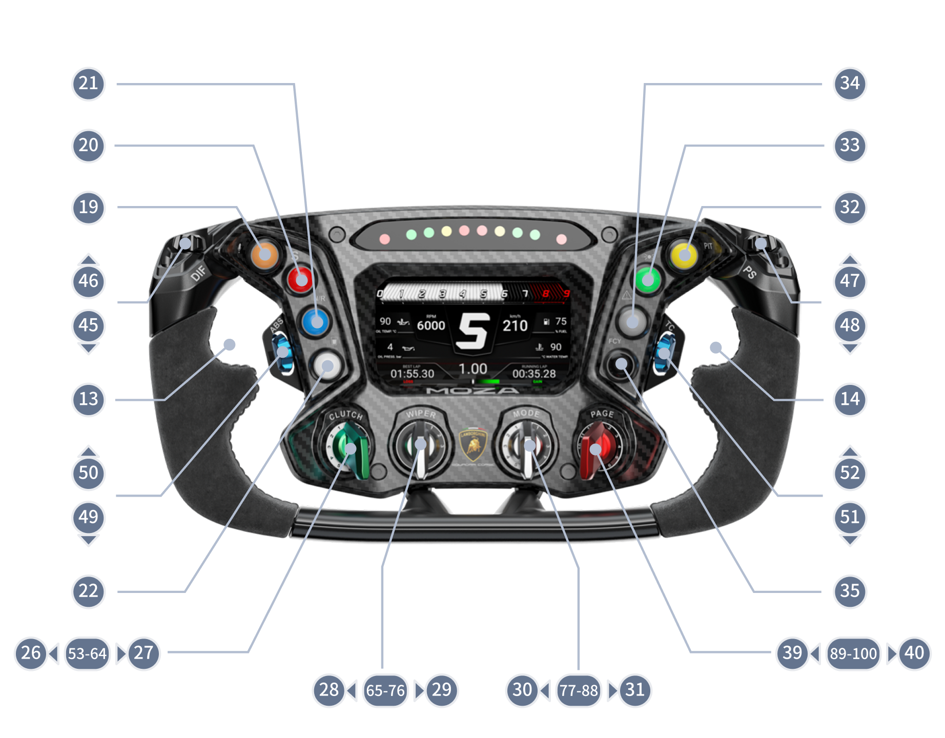 MOZA Essenza SCV12 Sim-Racing Steering Wheel Button Numbering Guide
