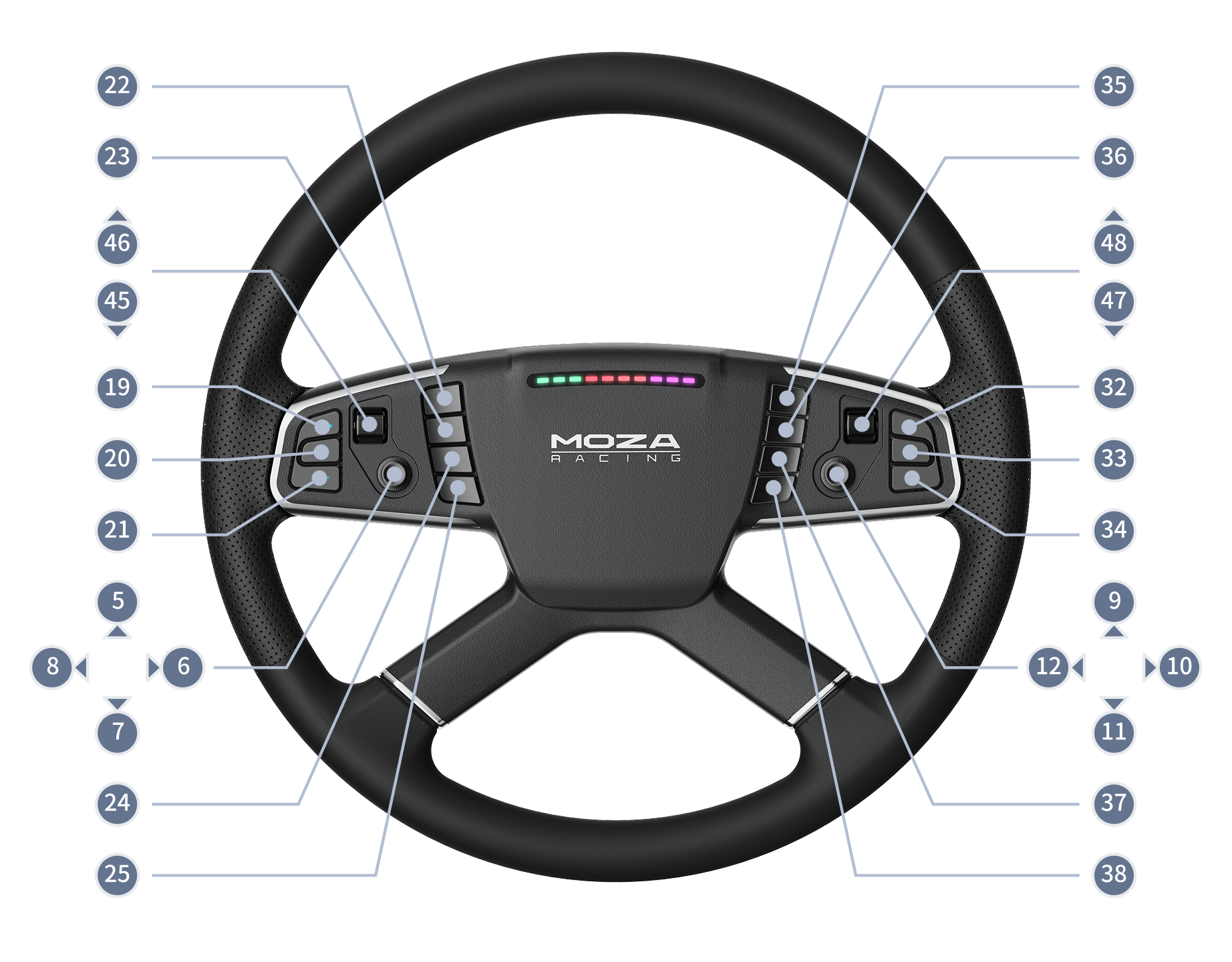 MOZA TSW Truck Wheel Button Numbering Guide