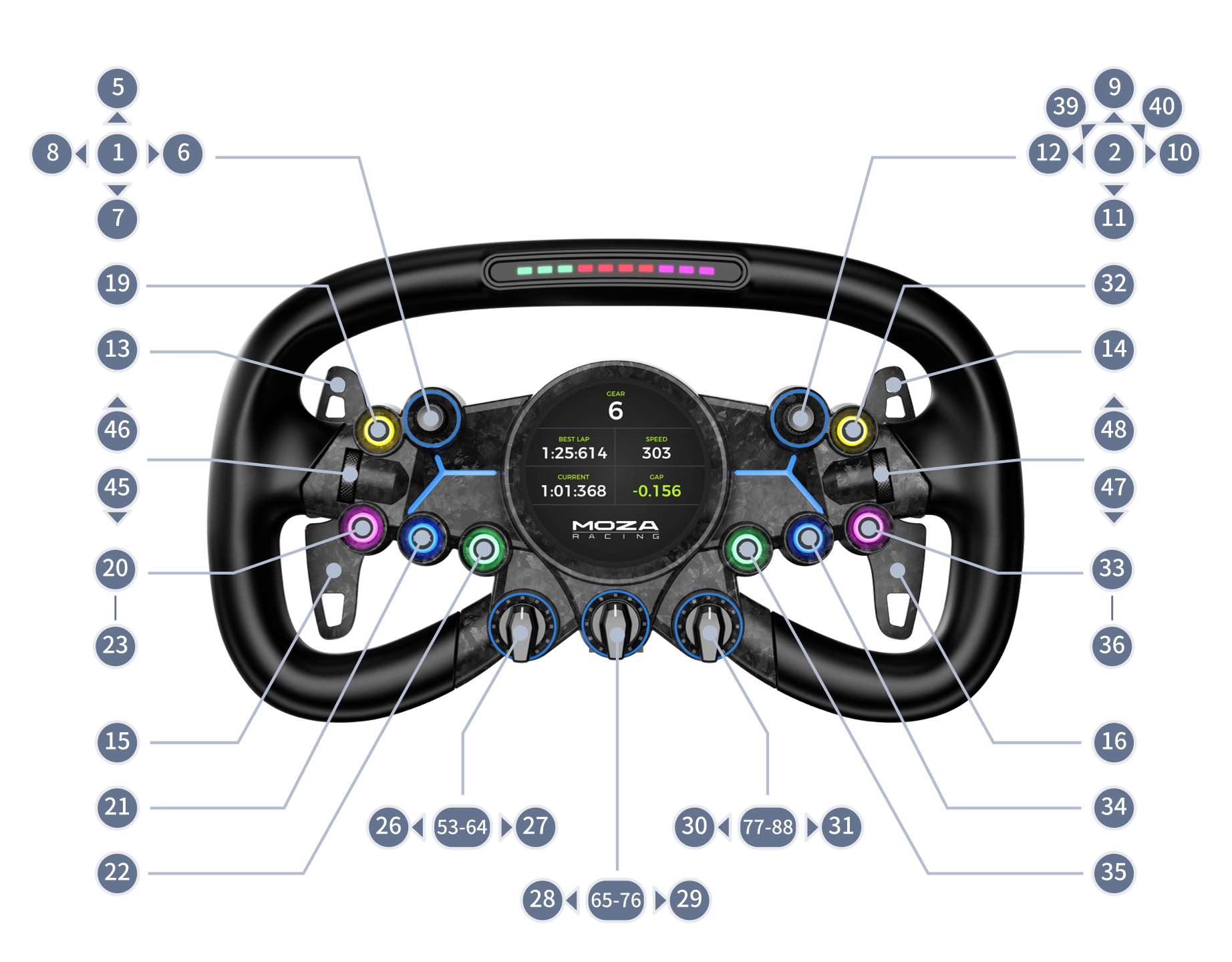 MOZA Vision GS Wheel Button Numbering Guide