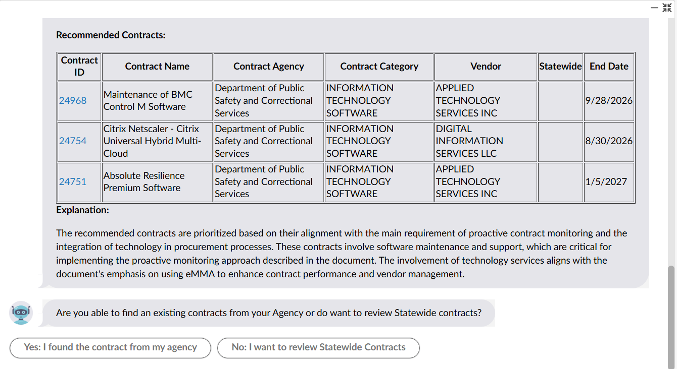 AI provided Agency contracts