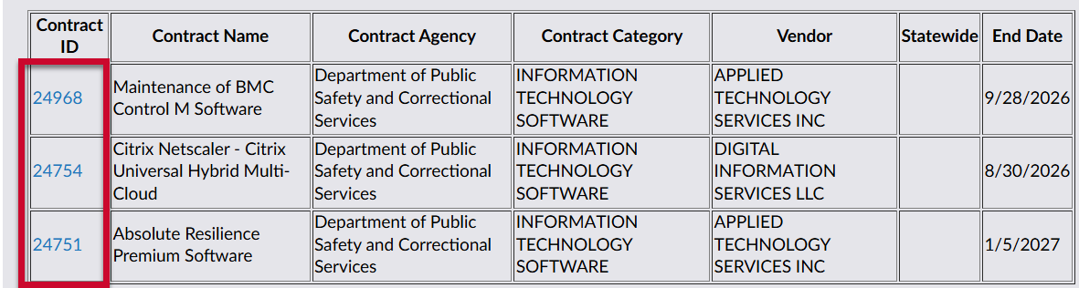 Links to open specific contracts
