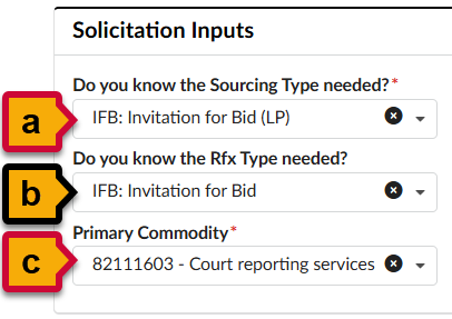 Solicitation Inputs Diagram