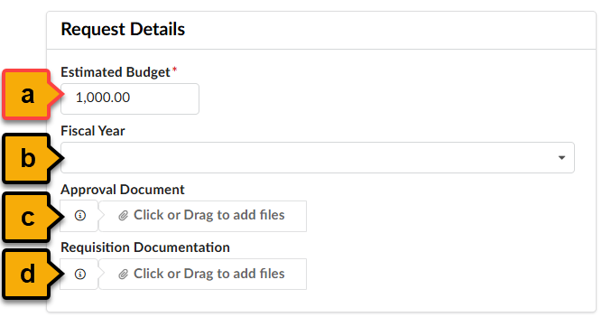 The Request Details section annotated