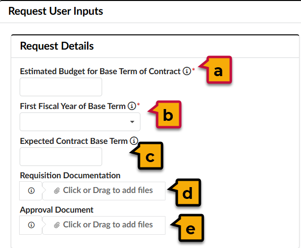 The Request Details section annotated
