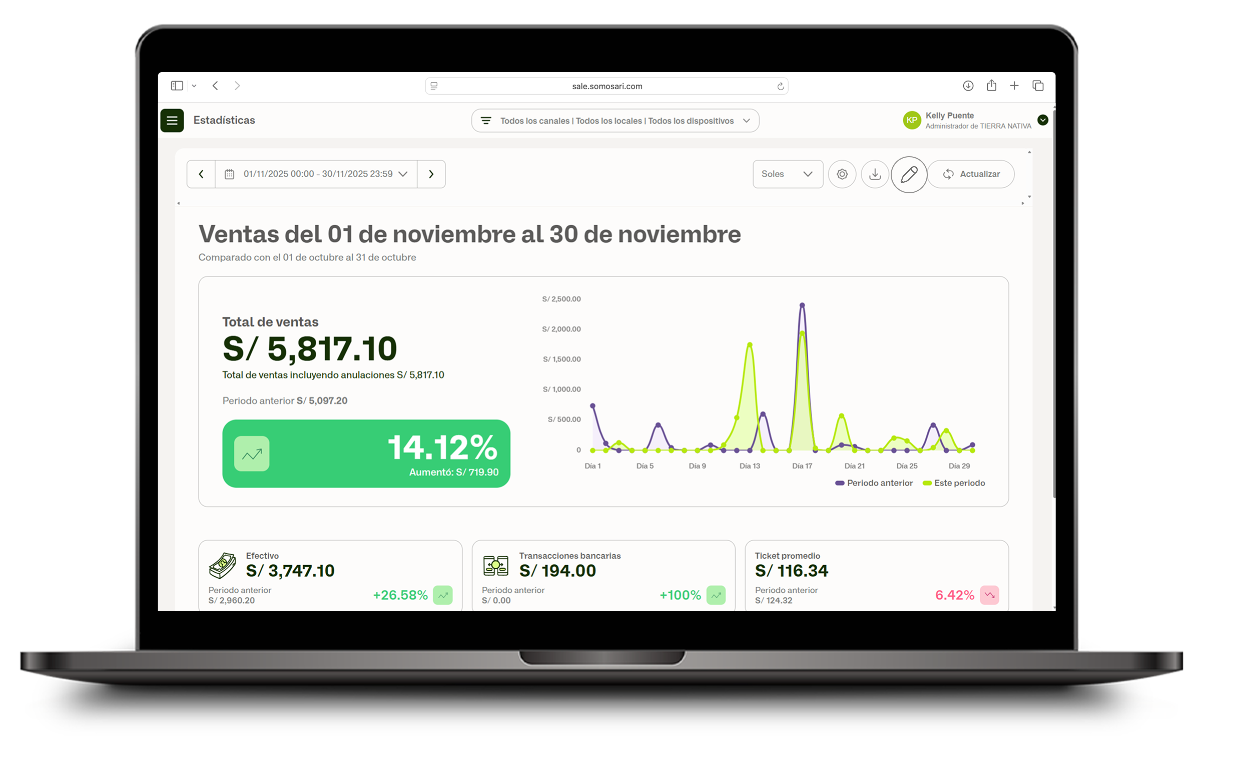 Ícono del lápiz en Estadísticas