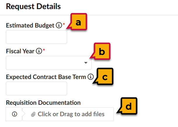 The Request Details section annotated