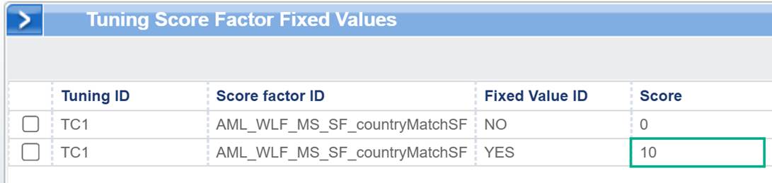 The image displays a table with various columns for tuning IDs, score factors, fixed values, and a score, including specific values and statuses for a country matching score factor.
AI-generated content may be incorrect.
