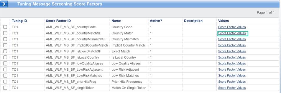 The image displays a user interface for a tuning message screening score with various factors such as country codes, matches, and risk assessments.
AI-generated content may be incorrect.