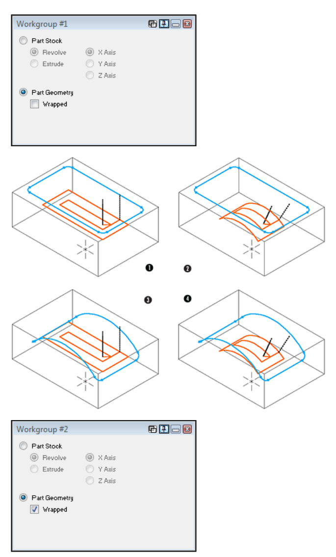 Official GibbsCAM comparison showing a workgroup with Wrapped cleared above, a workgroup with Wrapped selected below, and flat versus radially displayed geometry with Position and Polar and Cylindrical milling toolpaths.