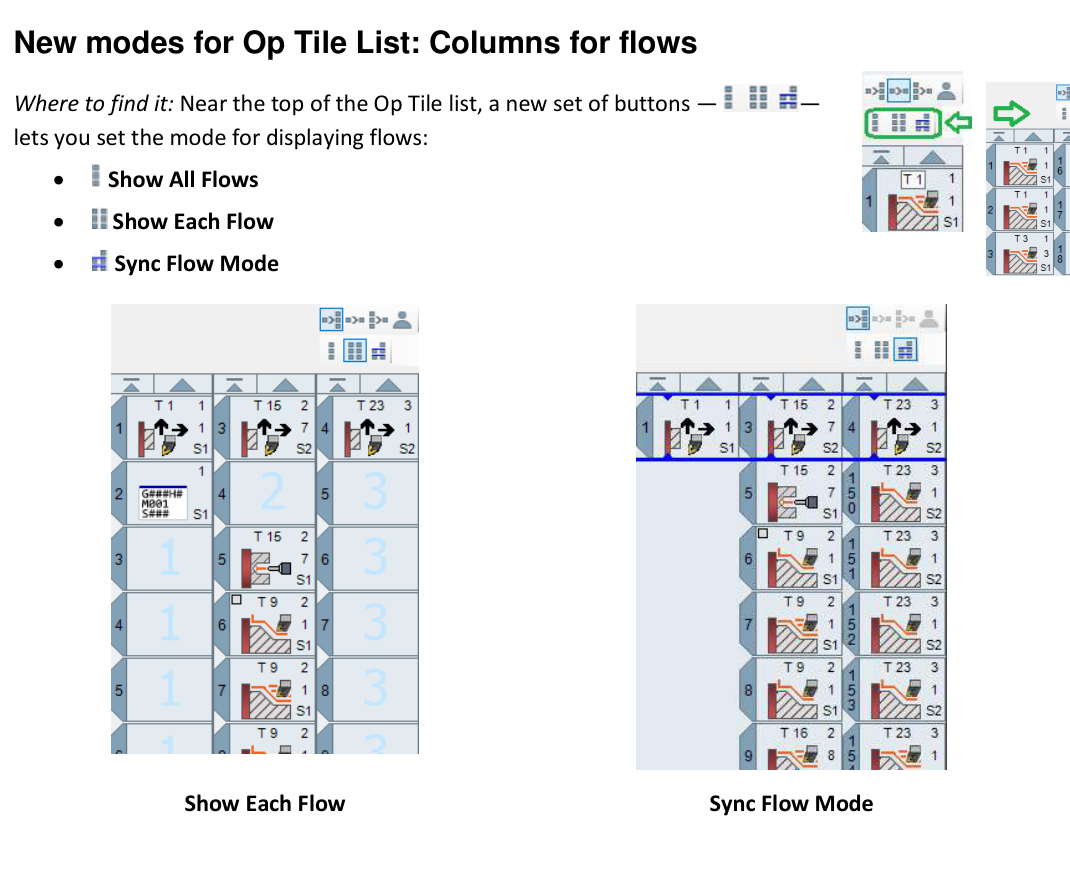 GibbsCAM 2025 Op Tile list controls for Show All Flows, Show Each Flow, and Sync Flow Mode, with examples of the latter two views.