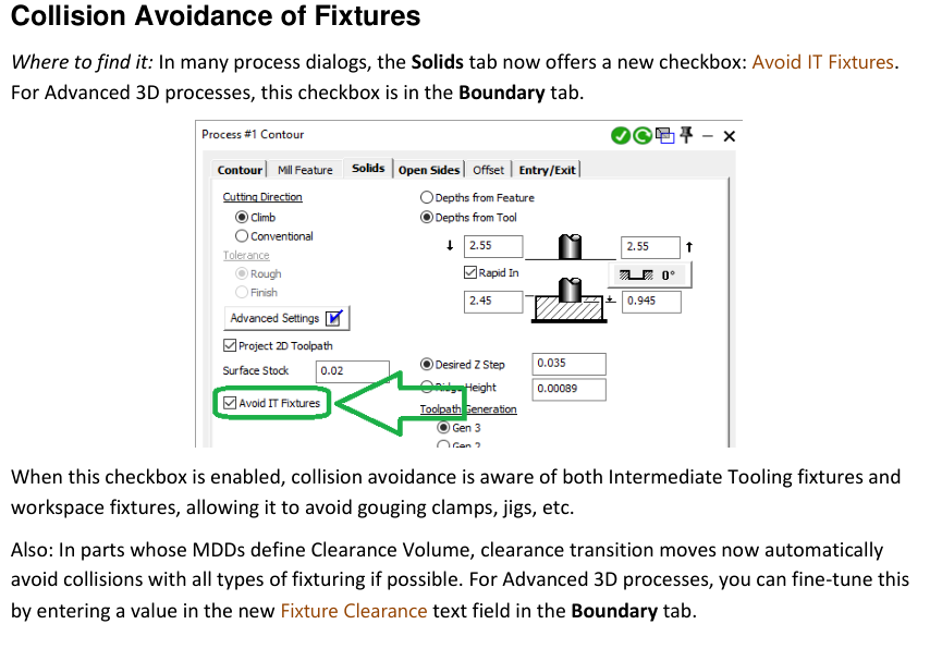 GibbsCAM 2025 documentation showing the Avoid IT Fixtures option and explaining workspace-fixture, Clearance Volume, and Advanced 3D Fixture Clearance behavior.