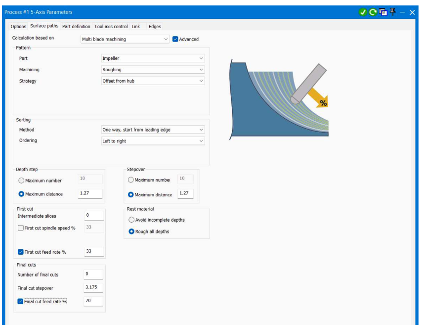 GibbsCAM 2025 multiblade parameters shown with first-cut and final-cut feed-rate percentage fields.