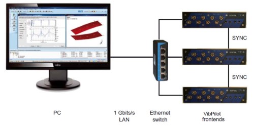 Figure 1 - VibPilot Network