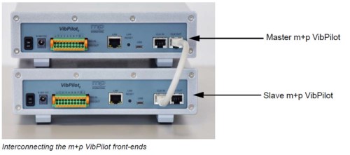 Figure 2 - VibPilot Clock Cables