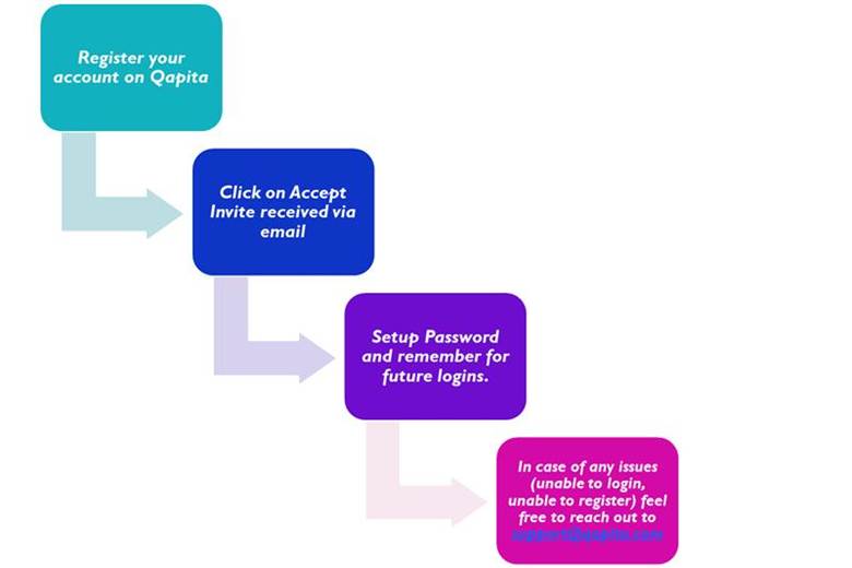 A diagram of a login system

AI-generated content may be incorrect.