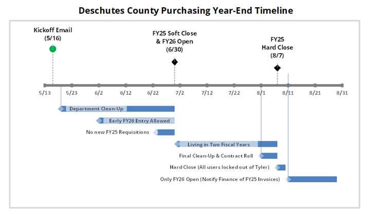 Timeline

AI-generated content may be incorrect.