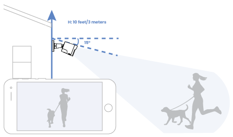 Camera Placement Diagram