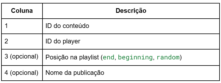 Exemplo de planilha CSV