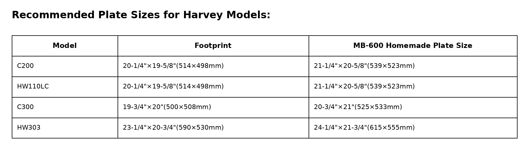 MB-600 recommended plywood dimensions table for Harvey machines