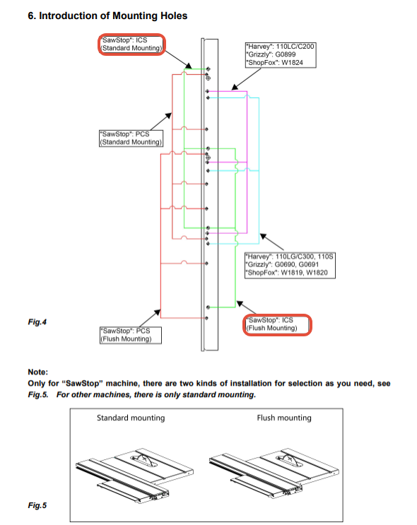 ST-1500 pre-drilled hole pattern diagram for SawStop ICS 30 inch table saws