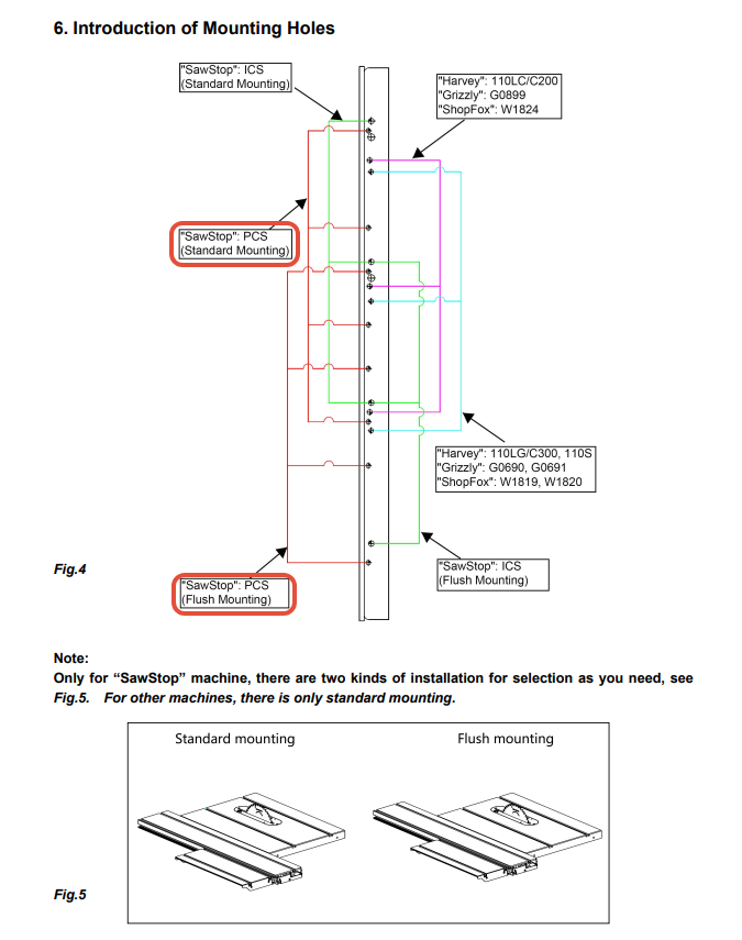 ST-1500 pre-drilled hole pattern diagram for SawStop PCS 27 inch table saws