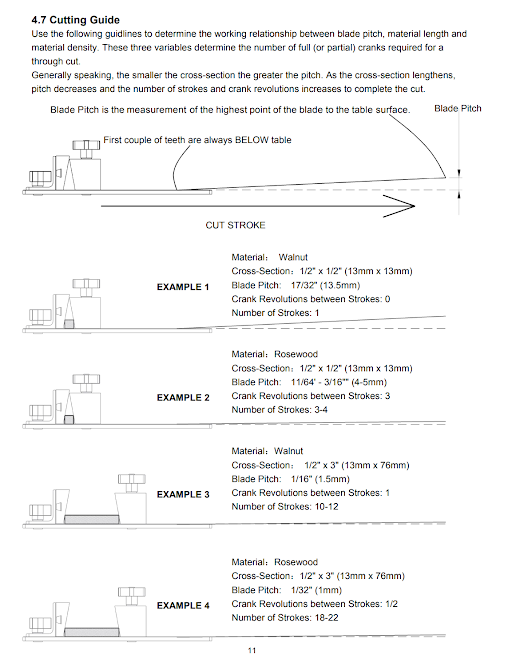 JMPv2 cutting guide from manual