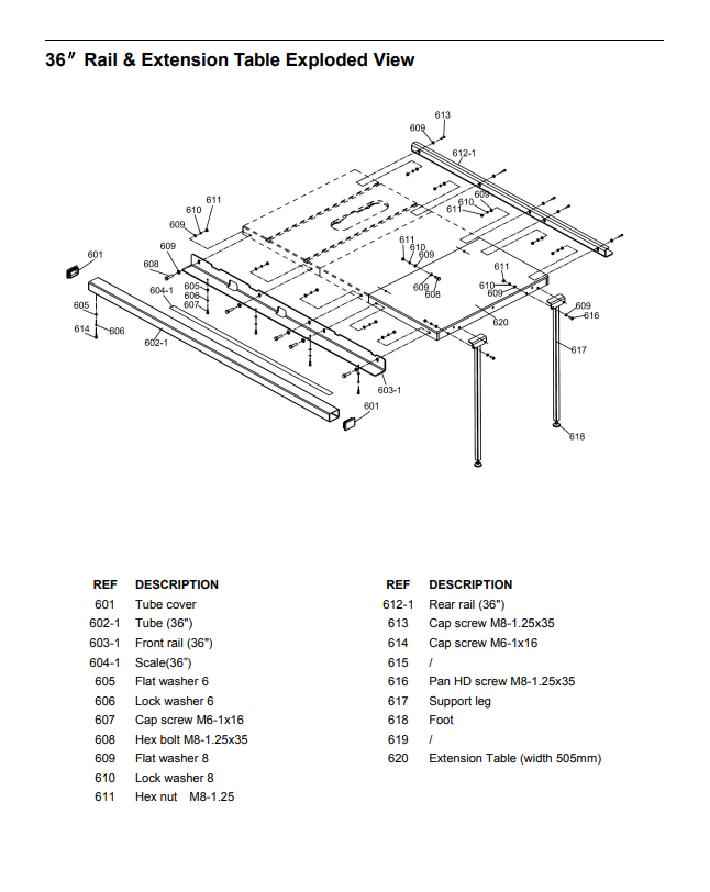 Master Rip 36 inch rail hardware kit parts overview