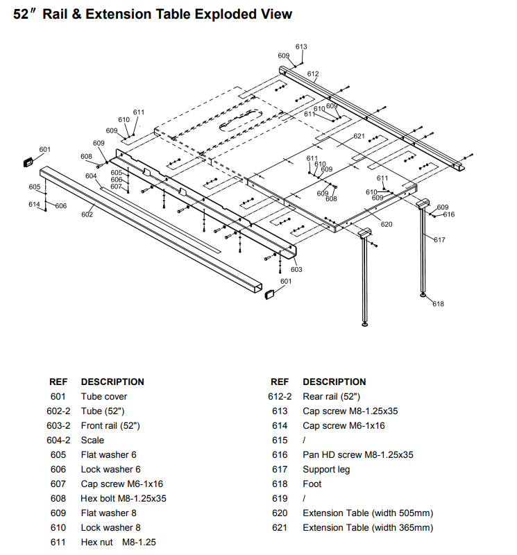 Master Rip 52 inch rail hardware kit parts overview