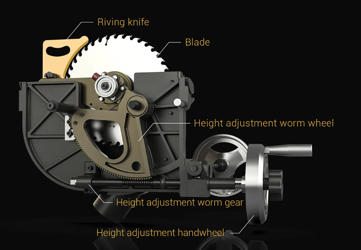 Worm gear trunnion design on the HW110LC 2HP and HW110TC 3HP table saws