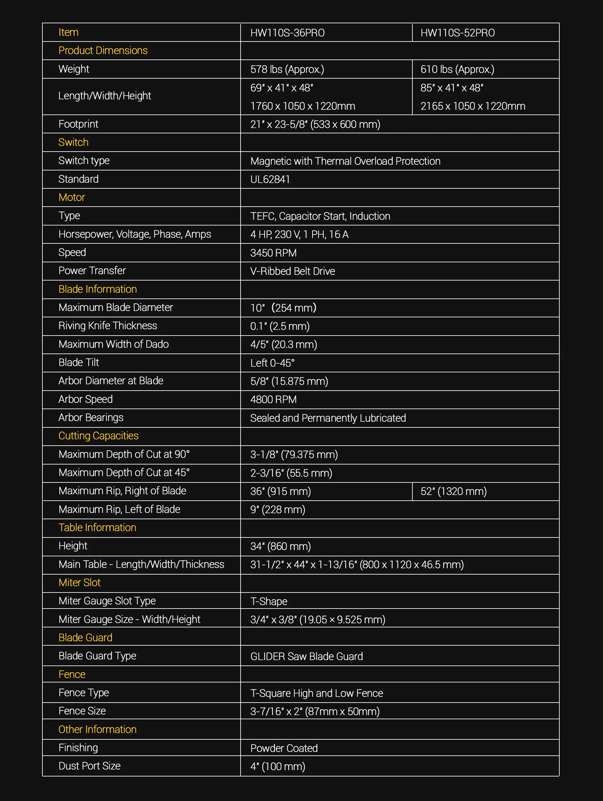 Alpha HW110S-36/52Pro specifications