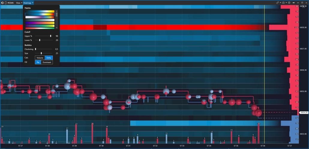 ATAS offers a wide range of Heatmap color schemes