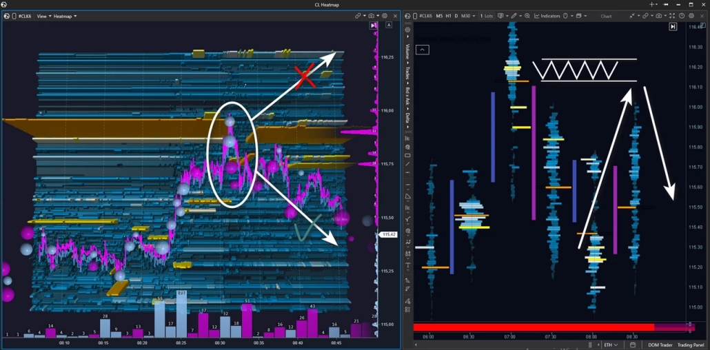 Seller held - buying absorbed