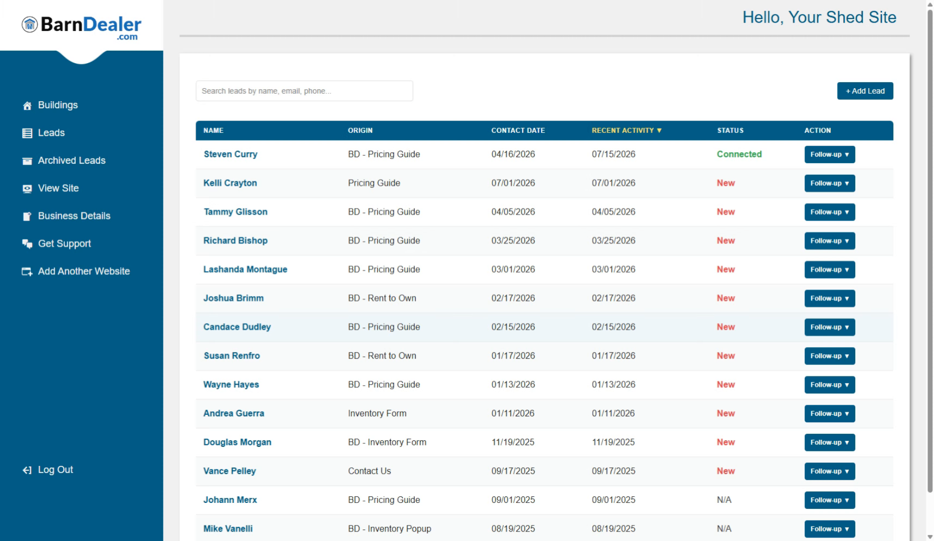Overview Leads Dashboard Features