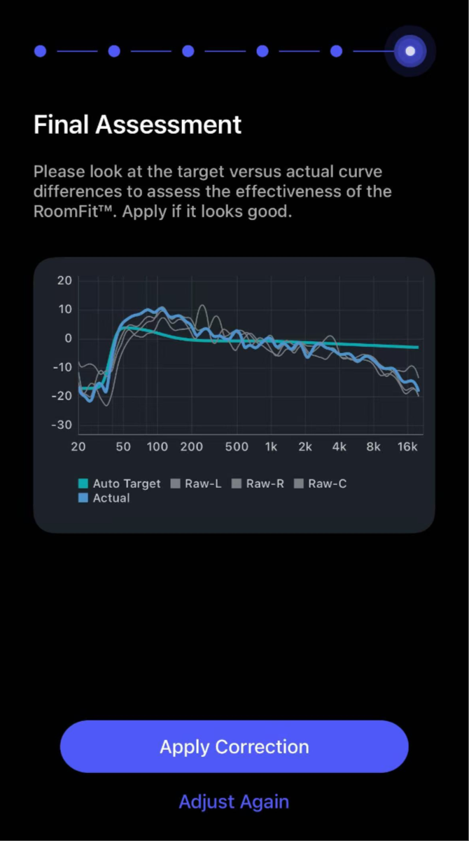 RoomFit actual result curves