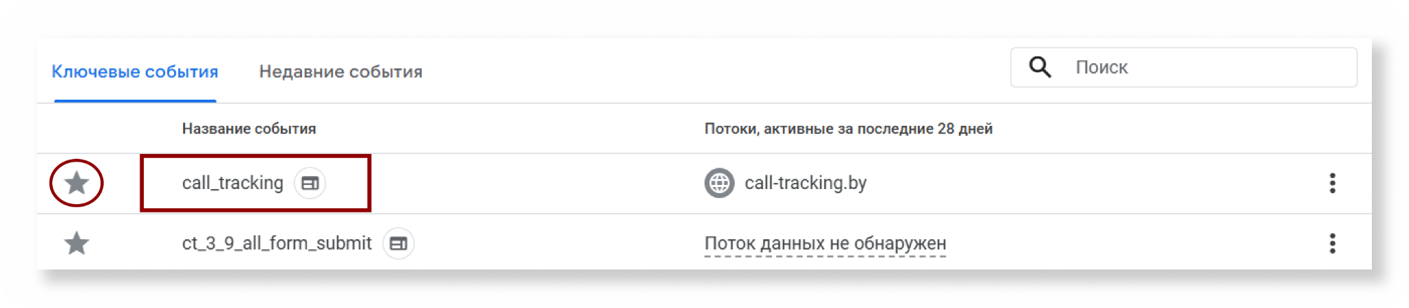 Отметка call_tracking как ключевого события