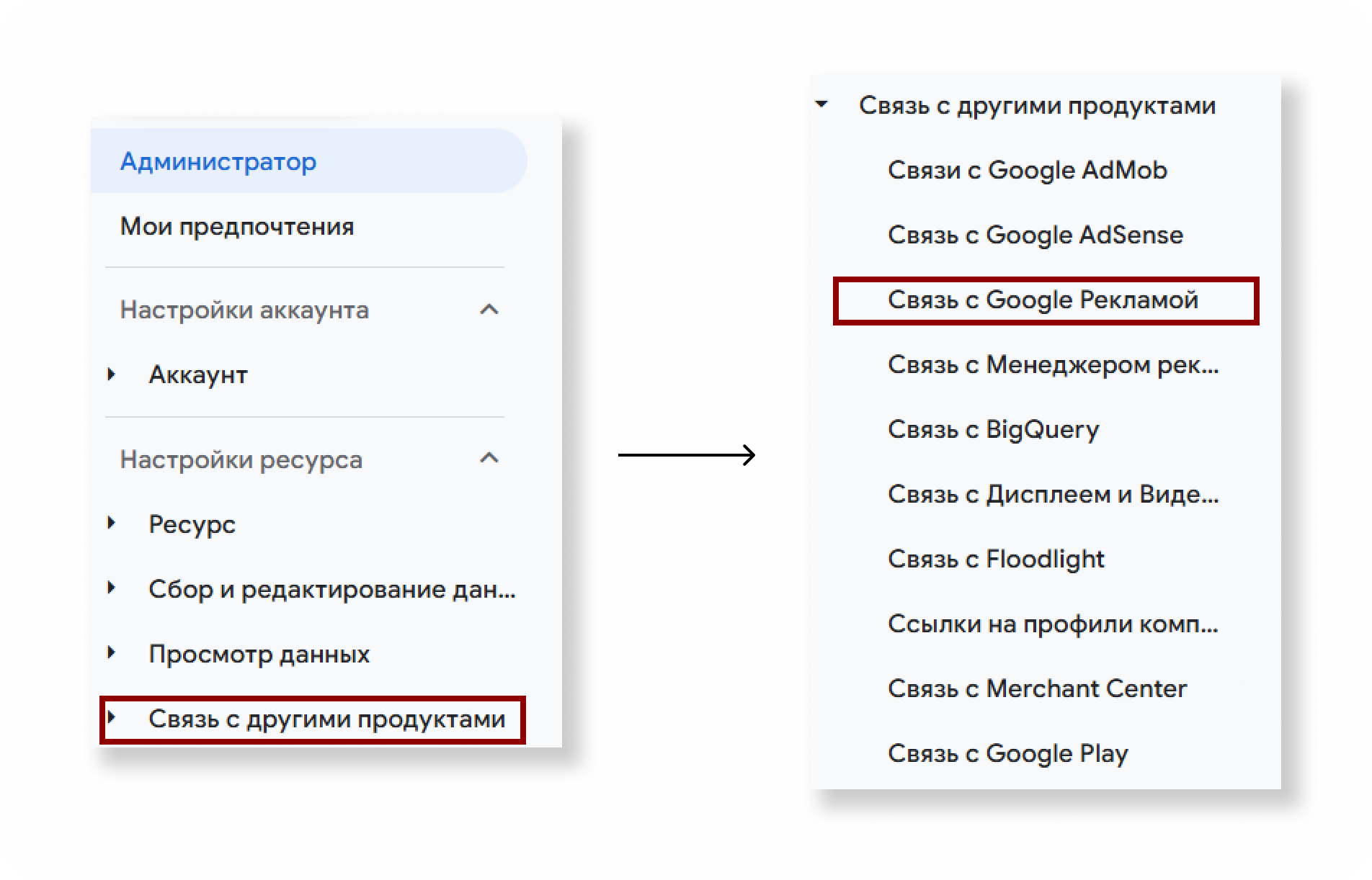 Блок «Связь с другими продуктами», пункт «Связь с Google Рекламой»