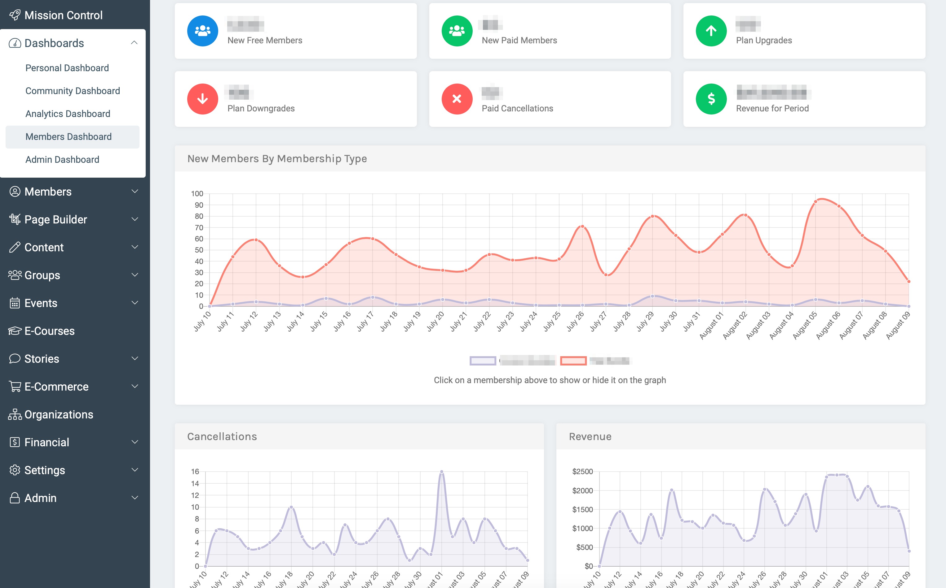 Wild___Free_Members_Dashboard.png