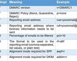 https://dmarcreport.com/wp-content/uploads/2022/03/How-Does-a-DMARC-Record-Look.png?utm_source=chatgpt.com