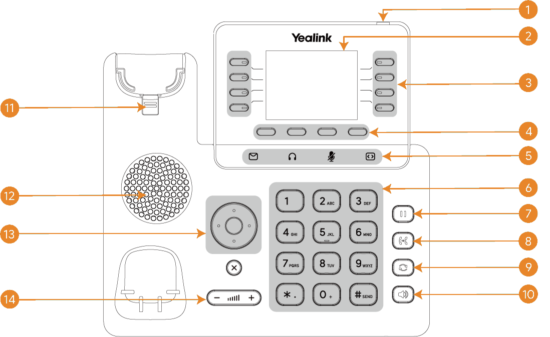 Yealink T73U Hardware Layout