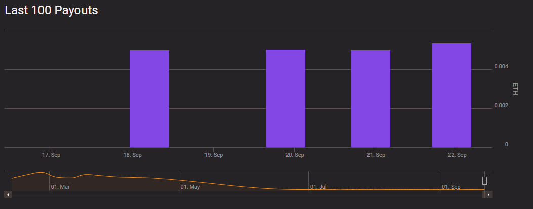 iHU 35 yEgUBj4CpiYgYw iL BsokbIHdA Как подключить метамаск к ethermine