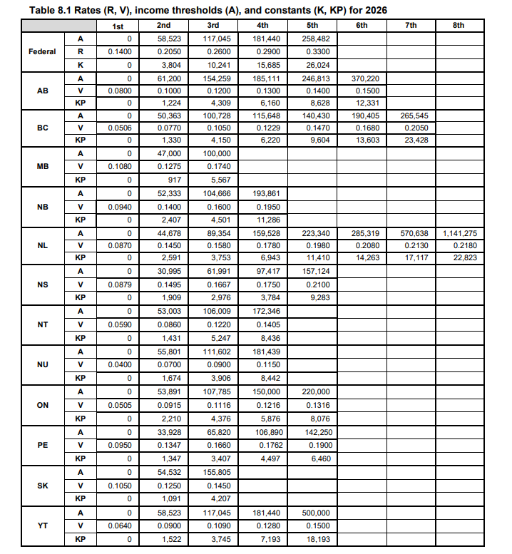 A table of numbers and letters

AI-generated content may be incorrect.