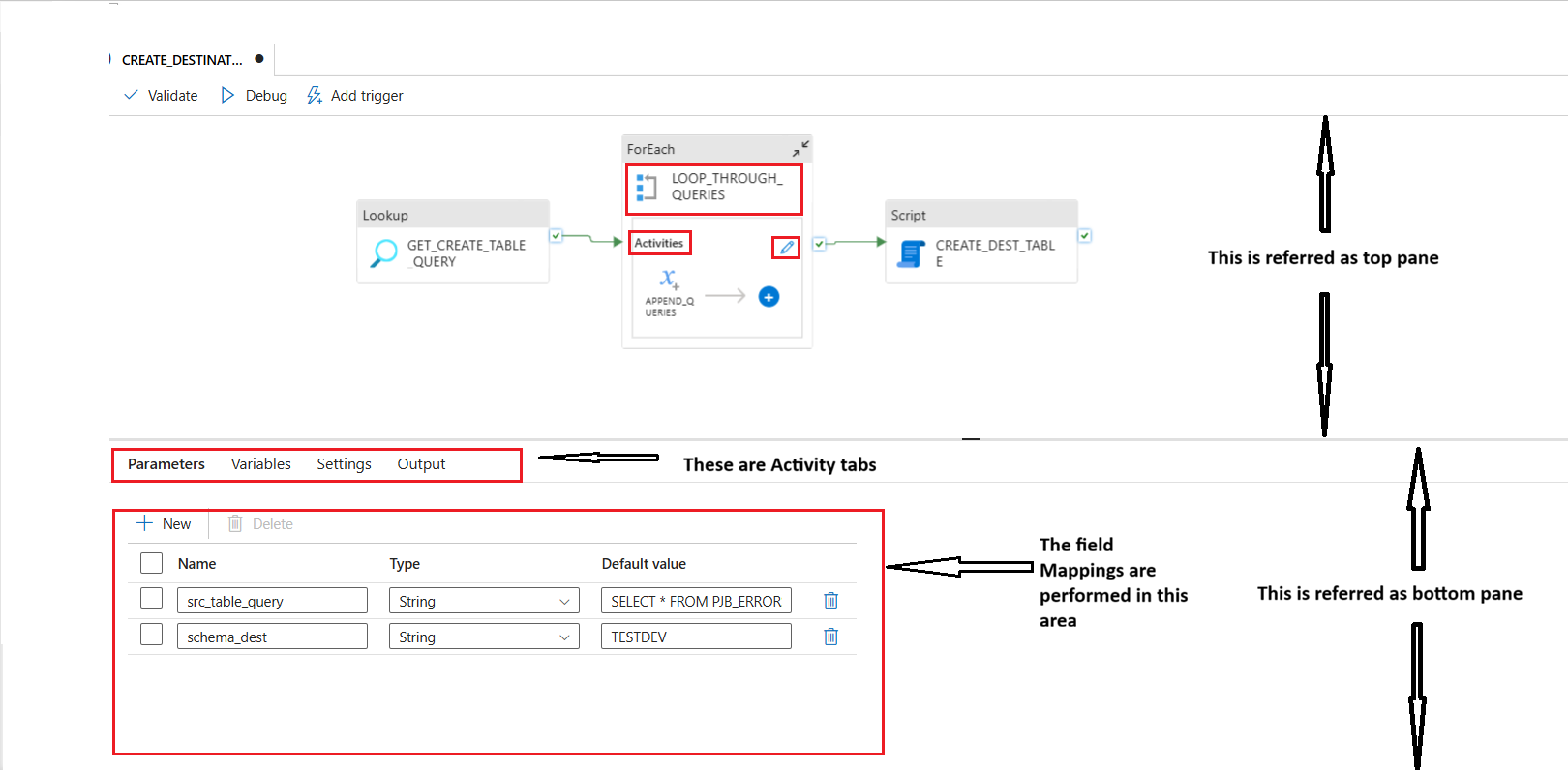 BI Connector's Pipeline Template for Fusion