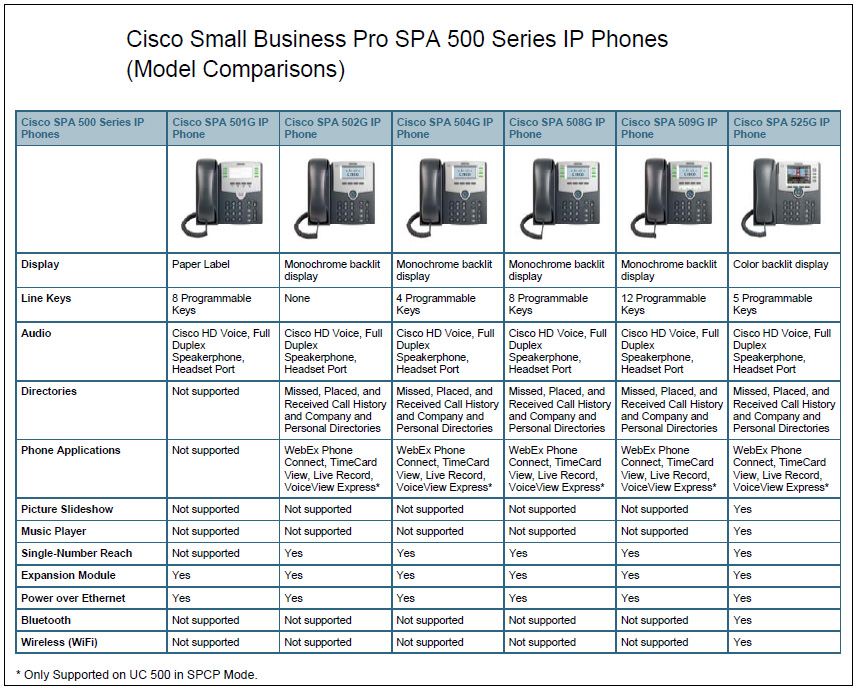 Cisco_Phone_Matrix_-_Copy.jpg-